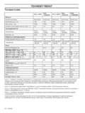 McCulloch M53-170AWRPX