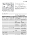 Electrolux ESI 66060