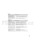 Samsung HMX-H204RP