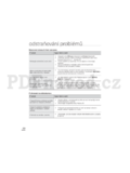 Samsung HMX-H204RP
