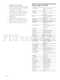 Philips MCD388