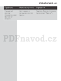 Philips S7510/41