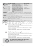 Gorenje W6843T/S