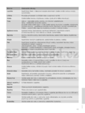 Gorenje W6843T/S