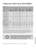 Gorenje W6843T/S