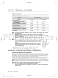 Samsung WF702B4BKWQ/LE