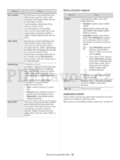 Samsung CLX-318XW(K)K