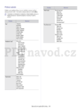 Samsung CLX-318XW(K)K