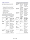 Samsung CLX-318XW(K)K