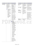 Samsung CLX-318XW(K)K
