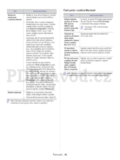 Samsung CLX-318XW(K)K