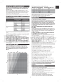 Salter 9150 PK3R Analyser