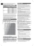 Salter 9150 PK3R Analyser