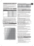 Salter 9150 PK3R Analyser