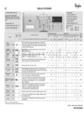 Whirlpool AWS 61012