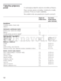 Bosch PKE 645Q14E