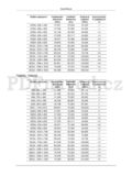 Samsung T220HD