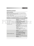 Zanussi ZWF5105
