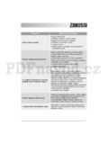Zanussi ZWF5105