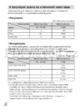 Sony Cyber-shot DSC-HX7V