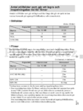 Sony Cyber-shot DSC-HX7V