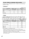 Sony Cyber-shot DSC-HX7V