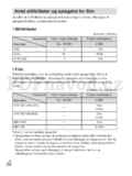 Sony Cyber-shot DSC-HX7V