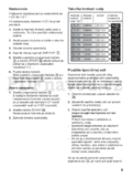Bosch SMV 69U70EU
