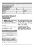 Zanussi ZRB934FWD2