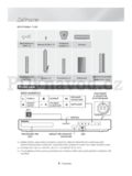 Samsung HT-H7750WM