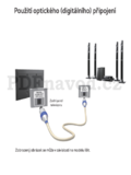 Samsung UE32ES6570S