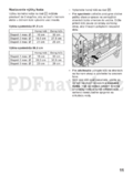 Bosch SMS 58N32