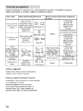 Bosch SMS 58N32