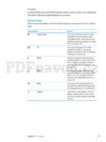 Apple iPad 2