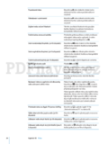 Apple iPad 2