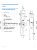 Philips DVT1500