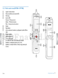 Philips DVT1500