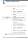 Samsung S20C300B