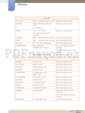 Samsung S22C300F
