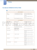 Samsung S22C300H