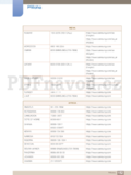 Samsung S22C300H