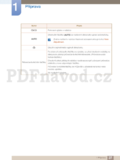 Samsung S22C300H