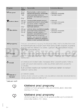 Gorenje W7603L