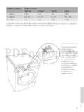Gorenje W6423/S