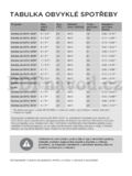 Gorenje W6423/S