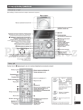 Panasonic SC-PM4