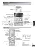 Panasonic SC-PM4