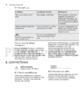 Electrolux EHA6046FOK