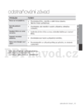 Samsung SC7480