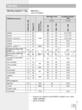 Gorenje WA 73141